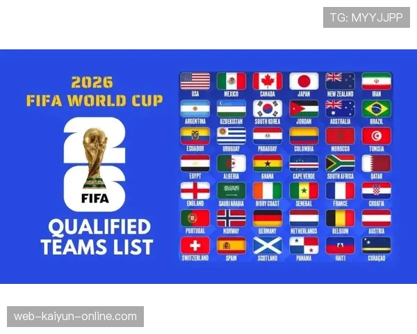 2026世界杯48队如何分组成12个小组，每组4队的具体规则
