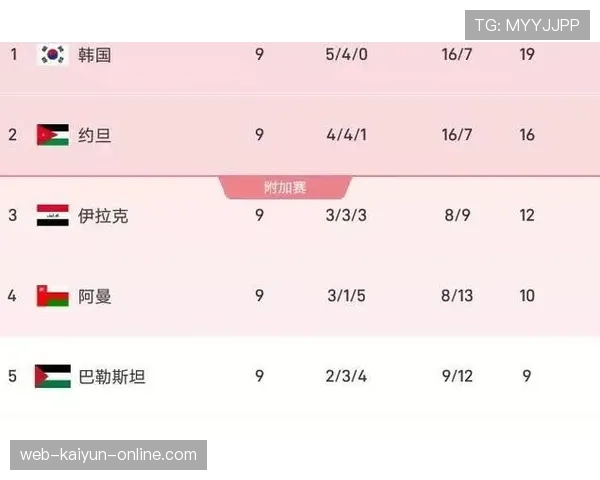 约旦队2026世界杯预选赛赛程分析及晋级前景展望