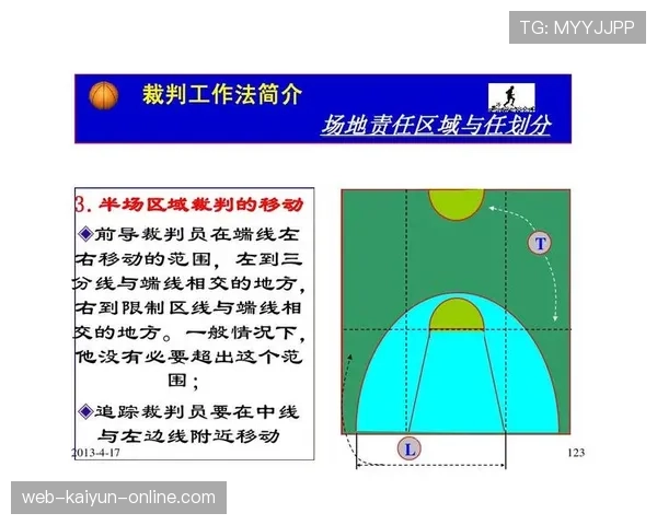 详细解析篮球限制区规则的具体定义以及现场违例判罚标准